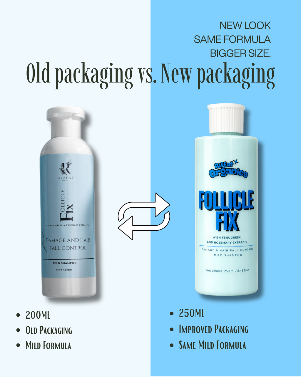 Follicle Fix Mild Shampoo - 250ml